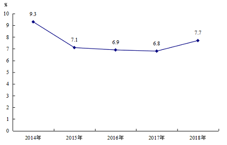 衡阳市2018经济gdp_衡阳市地图