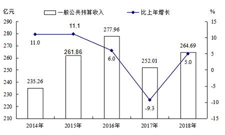 衡阳市2018经济gdp_衡阳市地图(2)